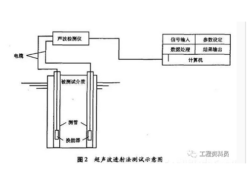 長沙市創富鋼鐵貿易有限公司,長沙聲測管,長沙注漿管,耐磨板,涂塑管,H型鋼,角鋼,槽鋼,工字鋼